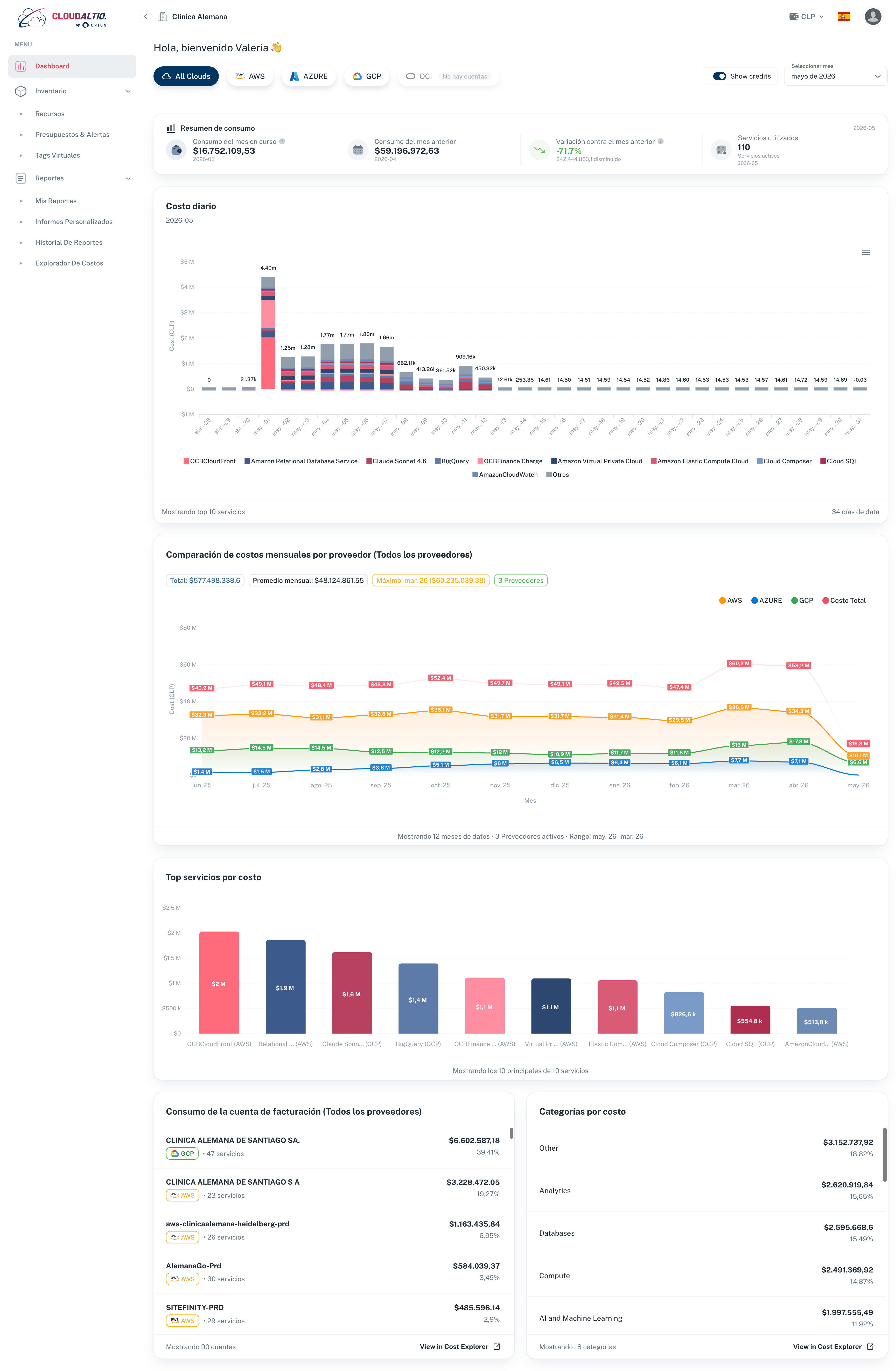 CloudAltio Dashboard