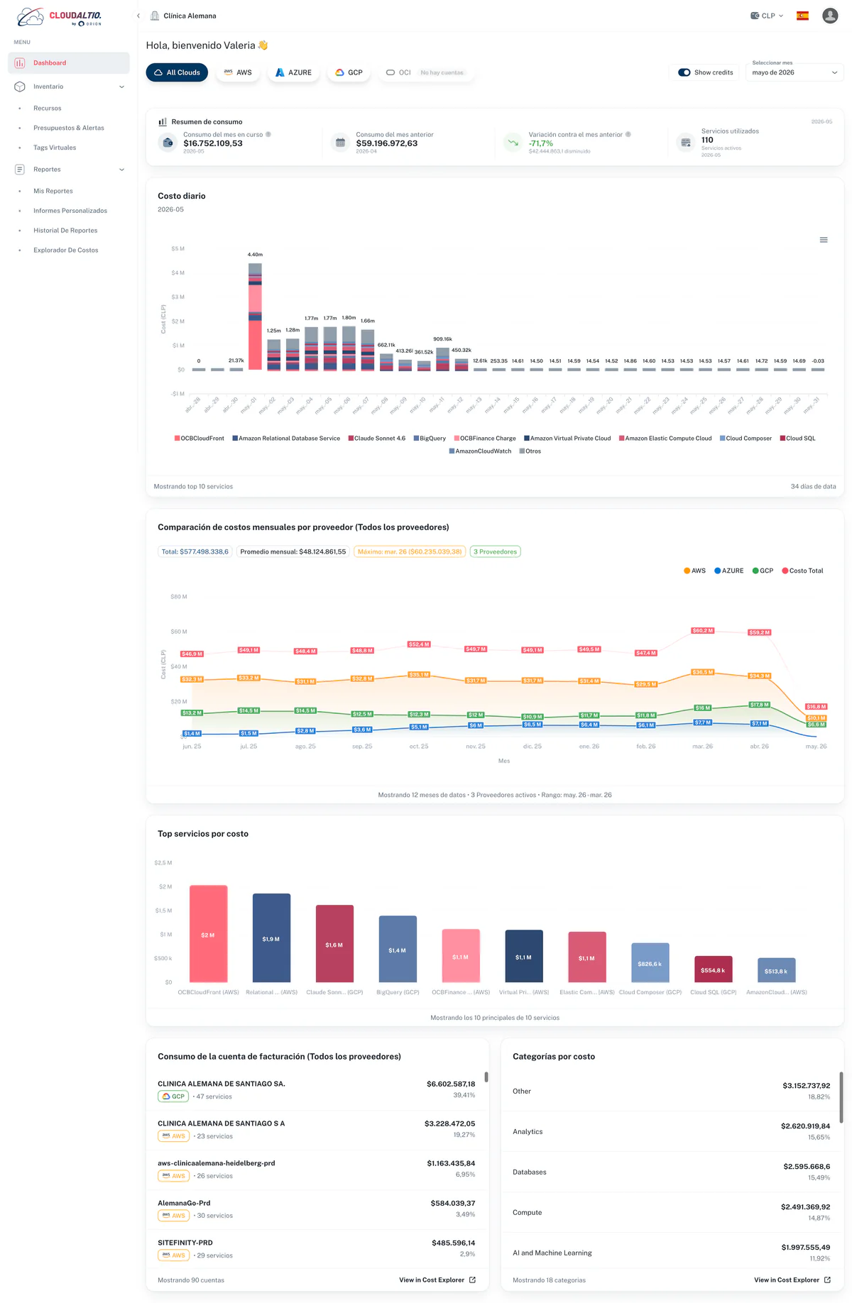 CloudAltio Dashboard